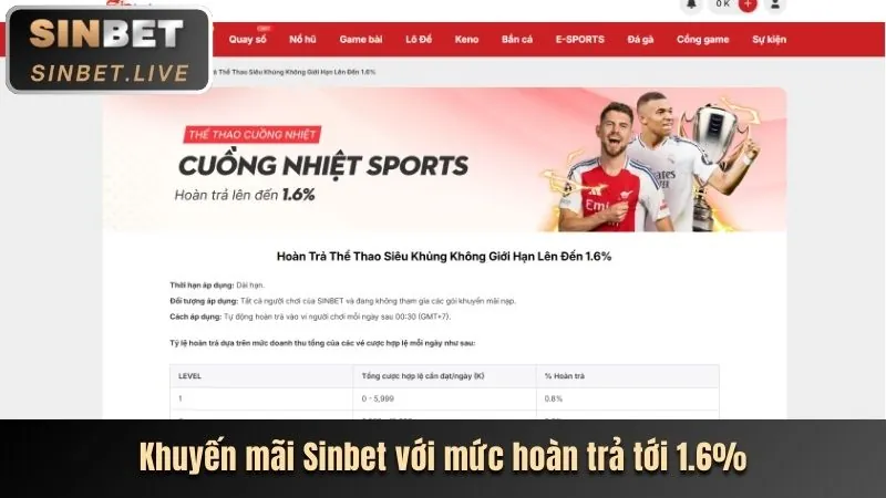 Kèo cược hấp dẫn và tỷ lệ thắng cao